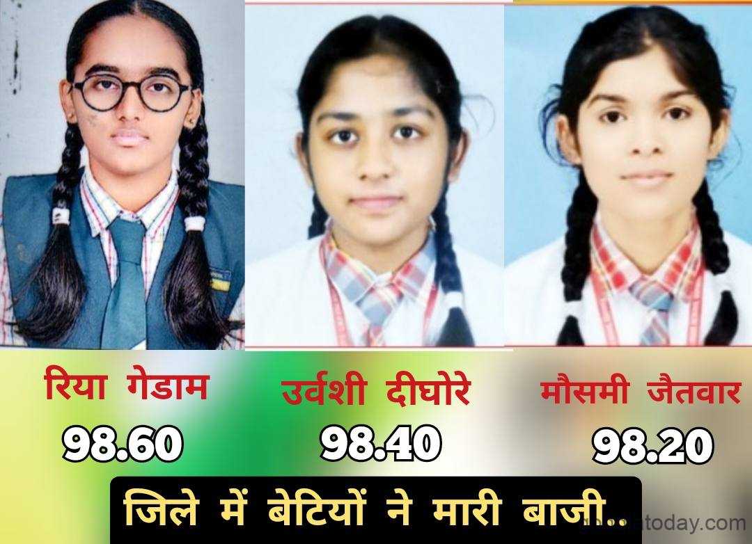 10वी निकाल जिल्ह्यात मुली चमकल्या विवेक मंदिरची रिया गेडाम जिल्ह्यात