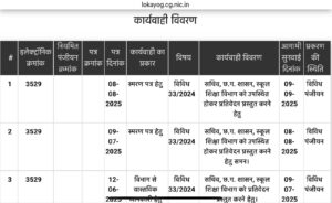 Education Secretary Siddharth Komal Pardeshi under scrutiny over unrecognized private schools in Chhattisgarh